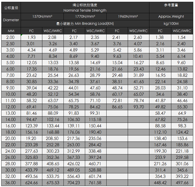 6x7+FC-数据.jpg